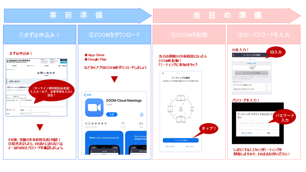 ＺＯＯＭ申込手順