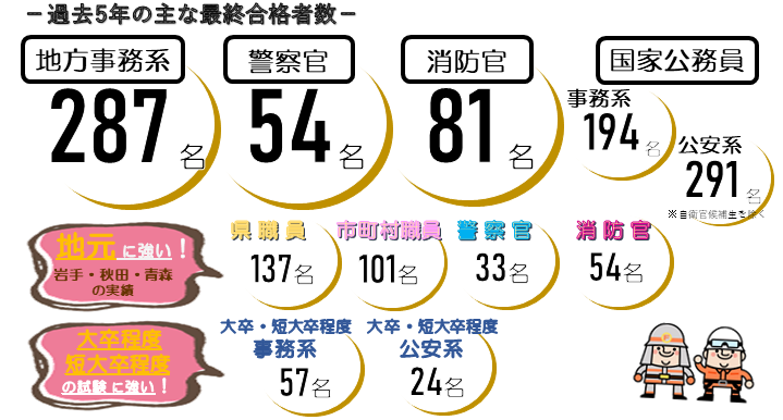 数字でみる上野_真ん中